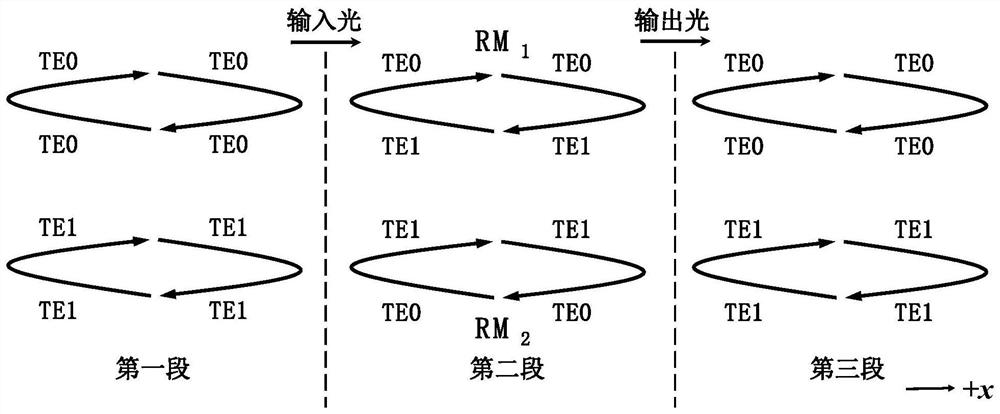 Monolithic integrated mode-adjustable chaotic laser and manufacturing and control method