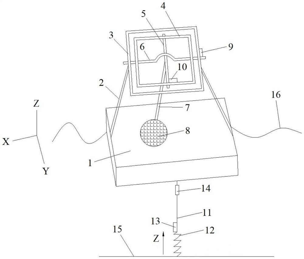 Device, method and application for measuring kinetic energy of wave action