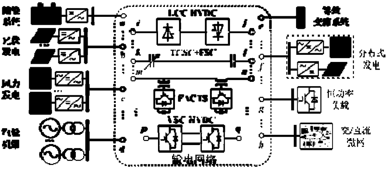 Frequency domain stability judging method and device for new energy grid-connected system oscillation stability