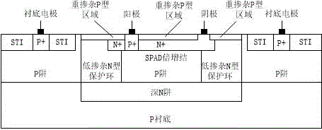 CMOS image sensor technology-based NP type single-photon avalanche diode