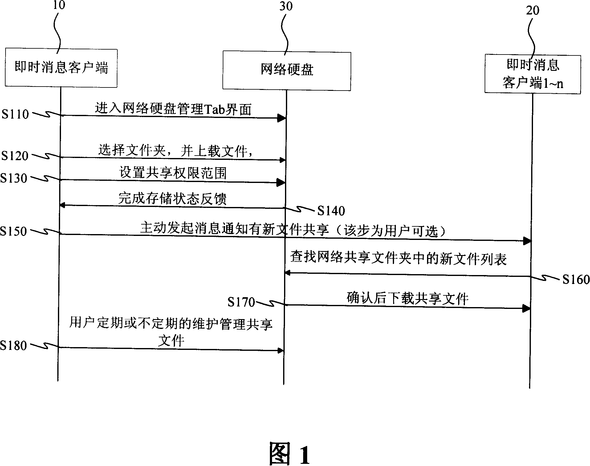 File transfer system and method of instant message