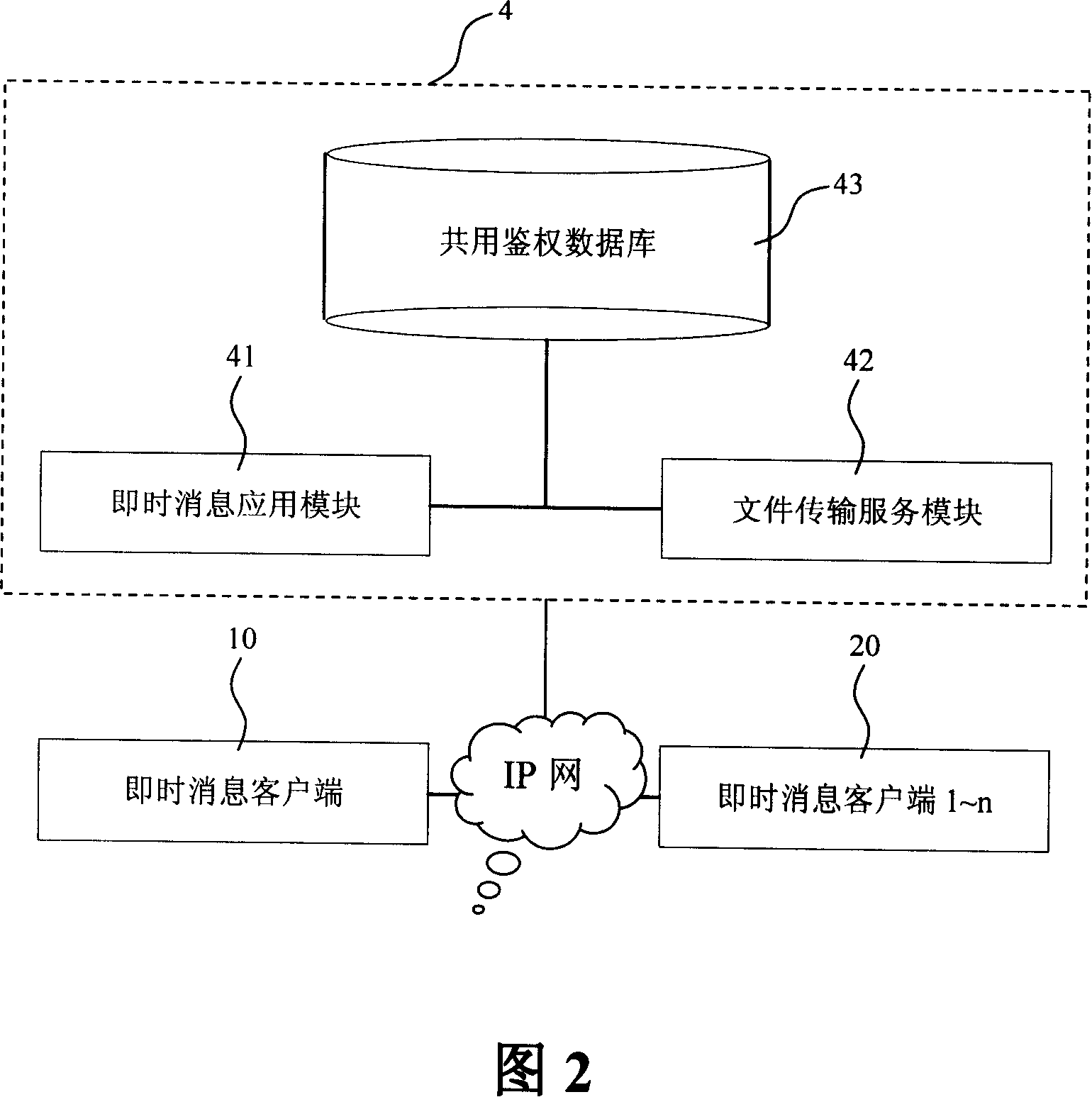 File transfer system and method of instant message