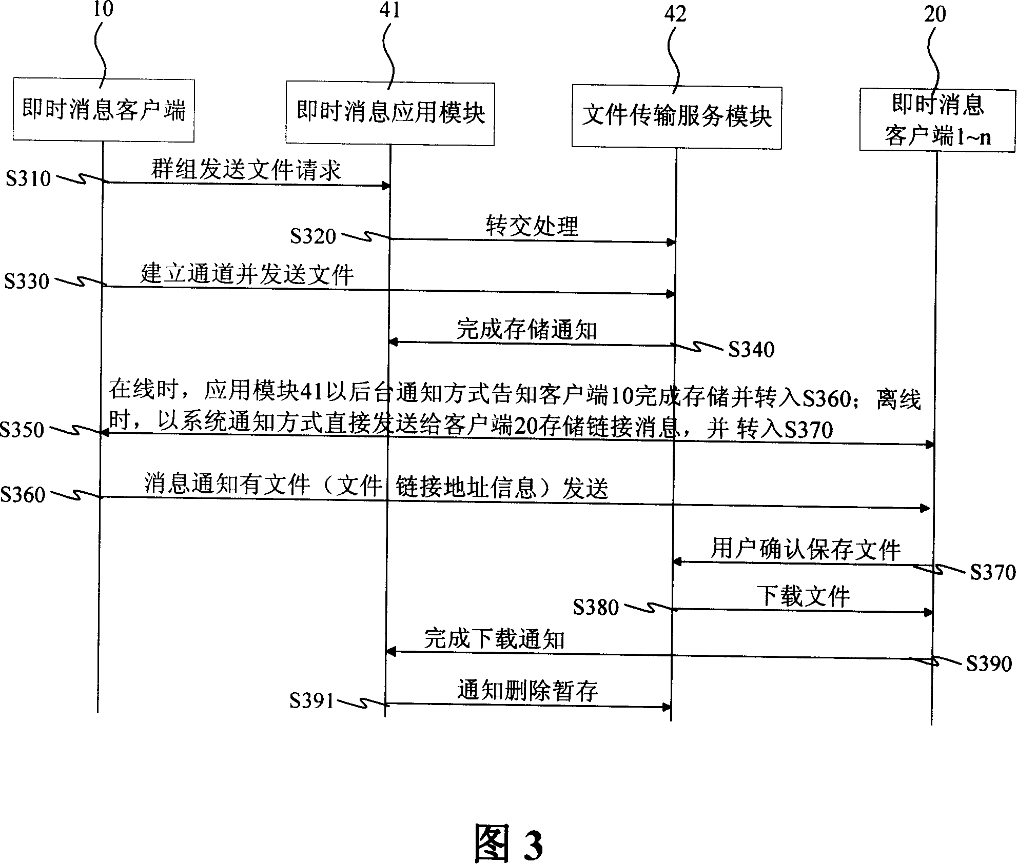 File transfer system and method of instant message