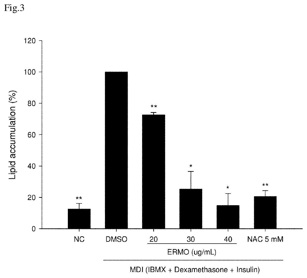 Composition for preventing or treating obesity containing ethanolic extract of <i>Ramulus mori</i>