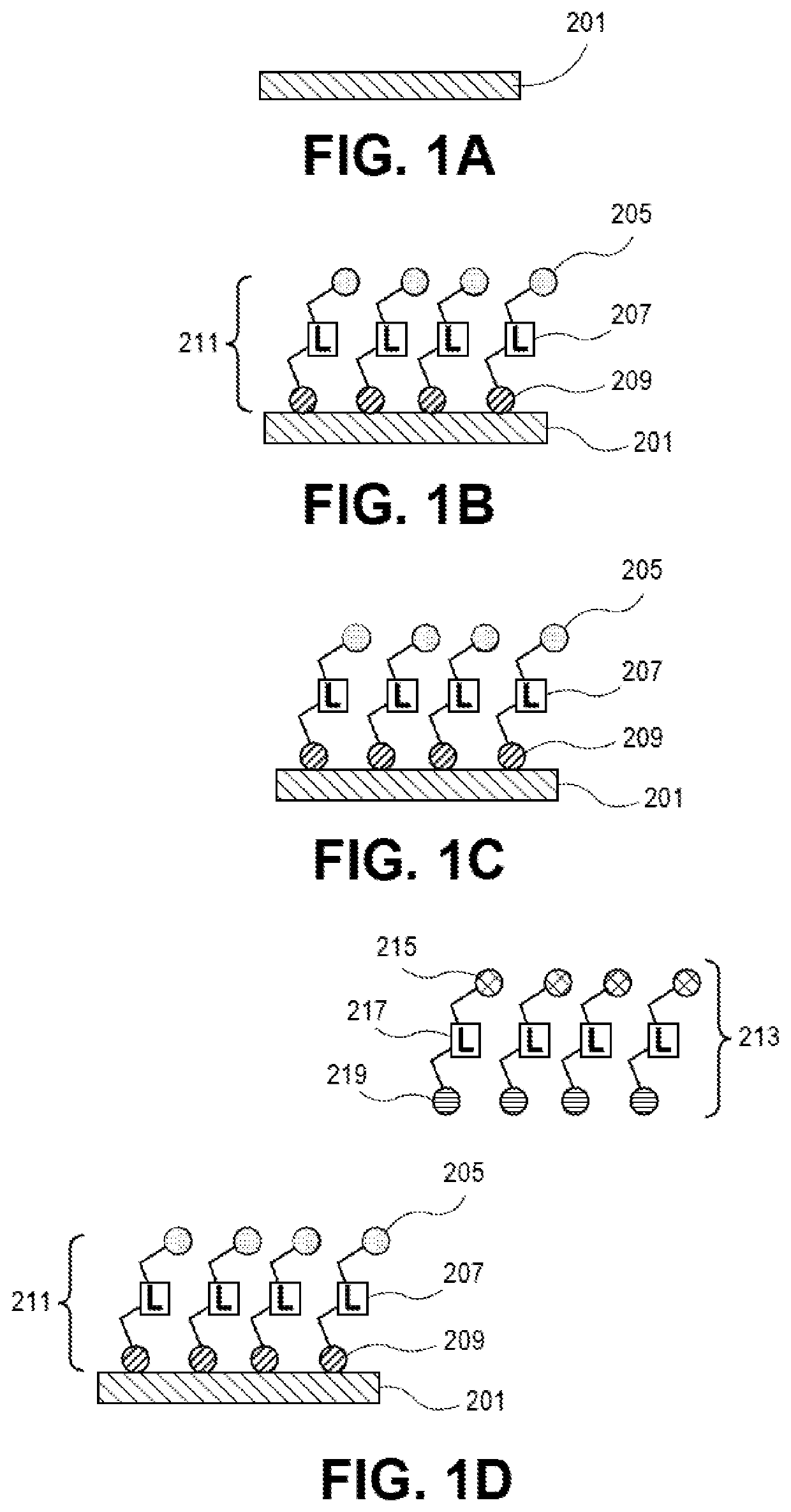 Interfacial layer for high resolution lithography (HRL) and high speed input/output (IO or I/O) architectures