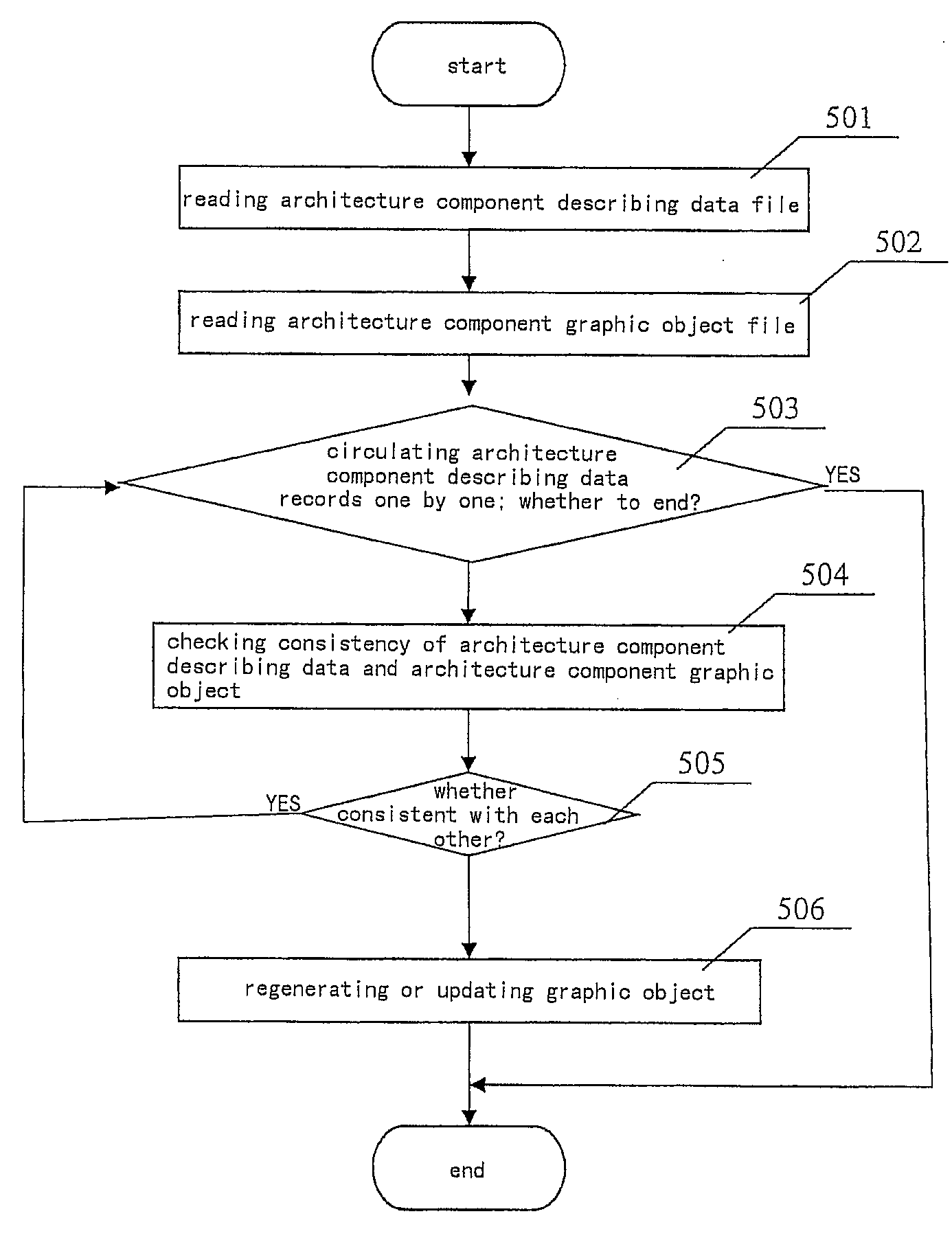 Module of Architecture Engineering Modeling and System and Method Thereof