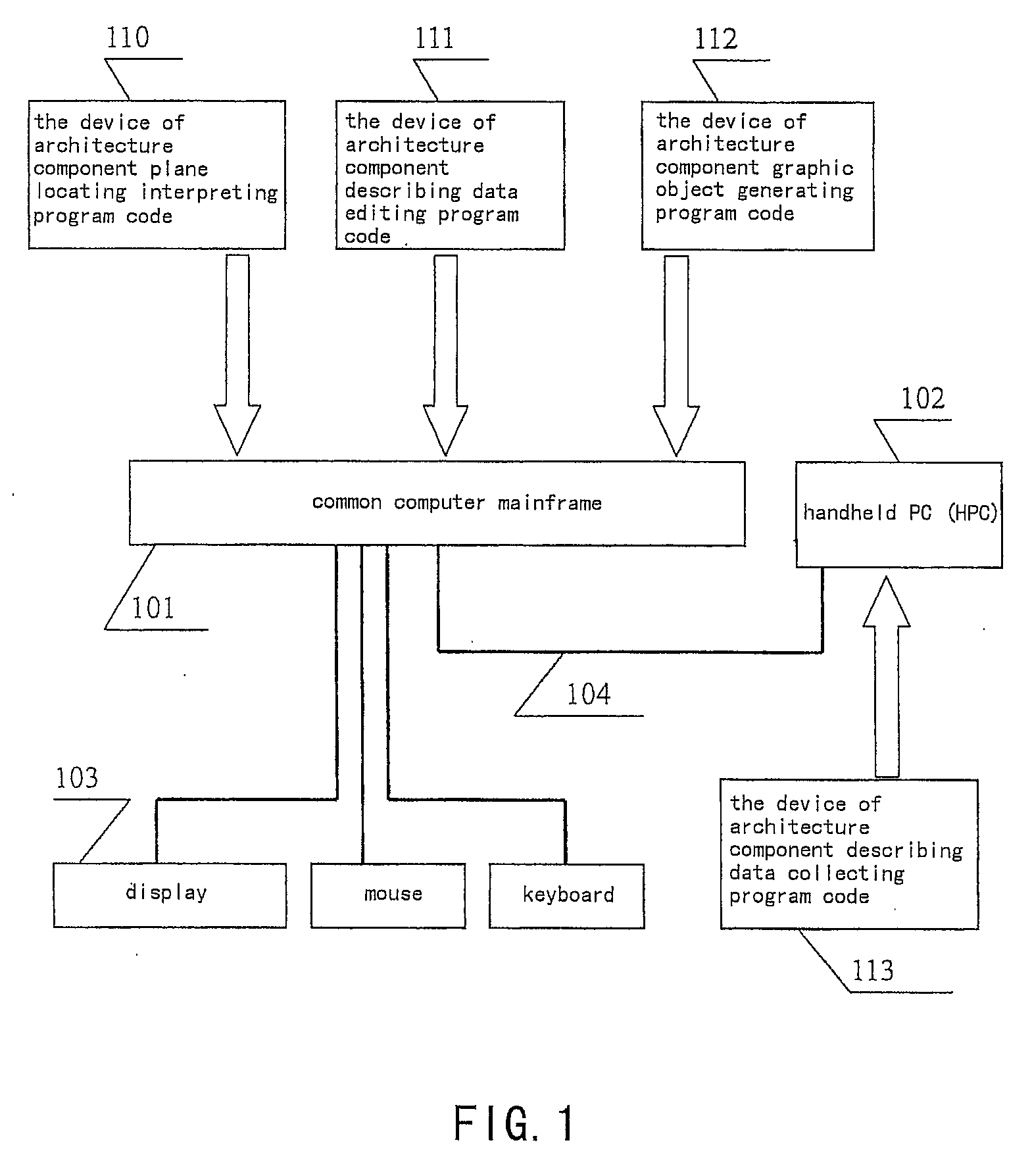 Module of Architecture Engineering Modeling and System and Method Thereof