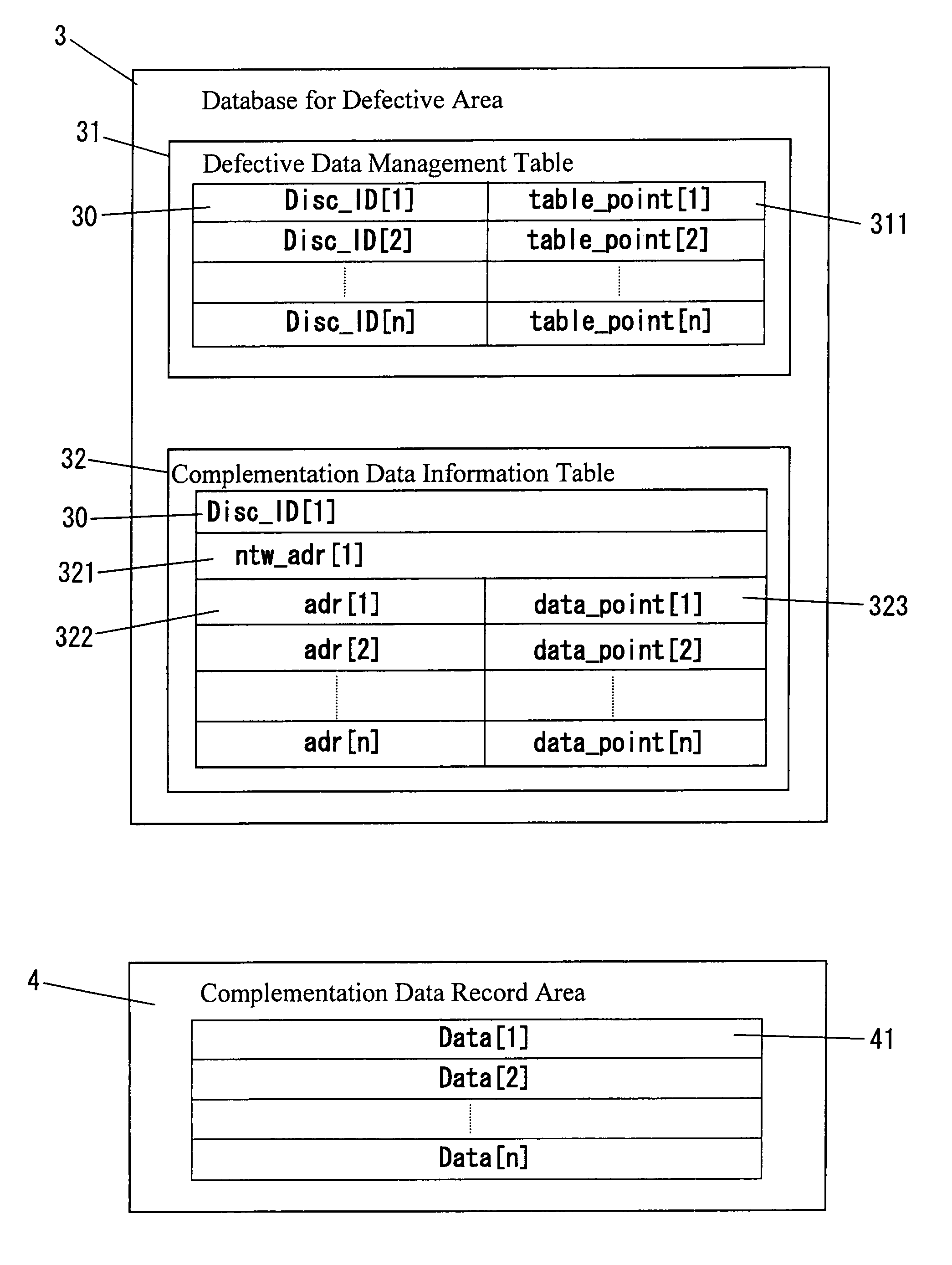 Optical disc apparatus and data complementation method