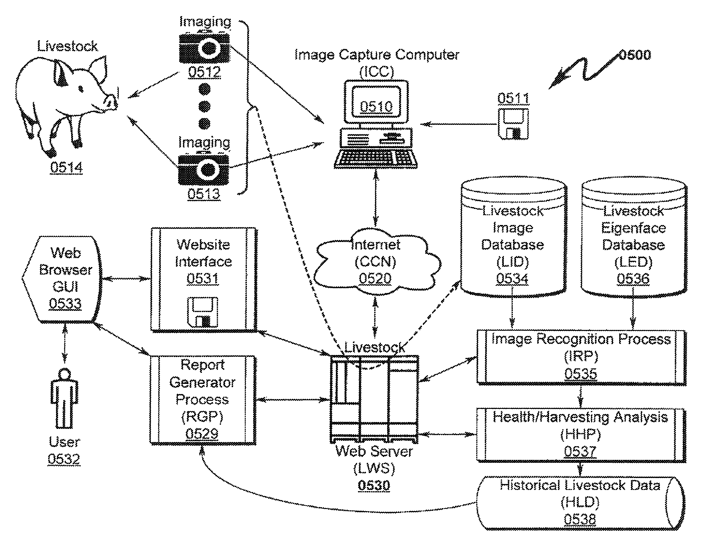 Livestock identification system and method