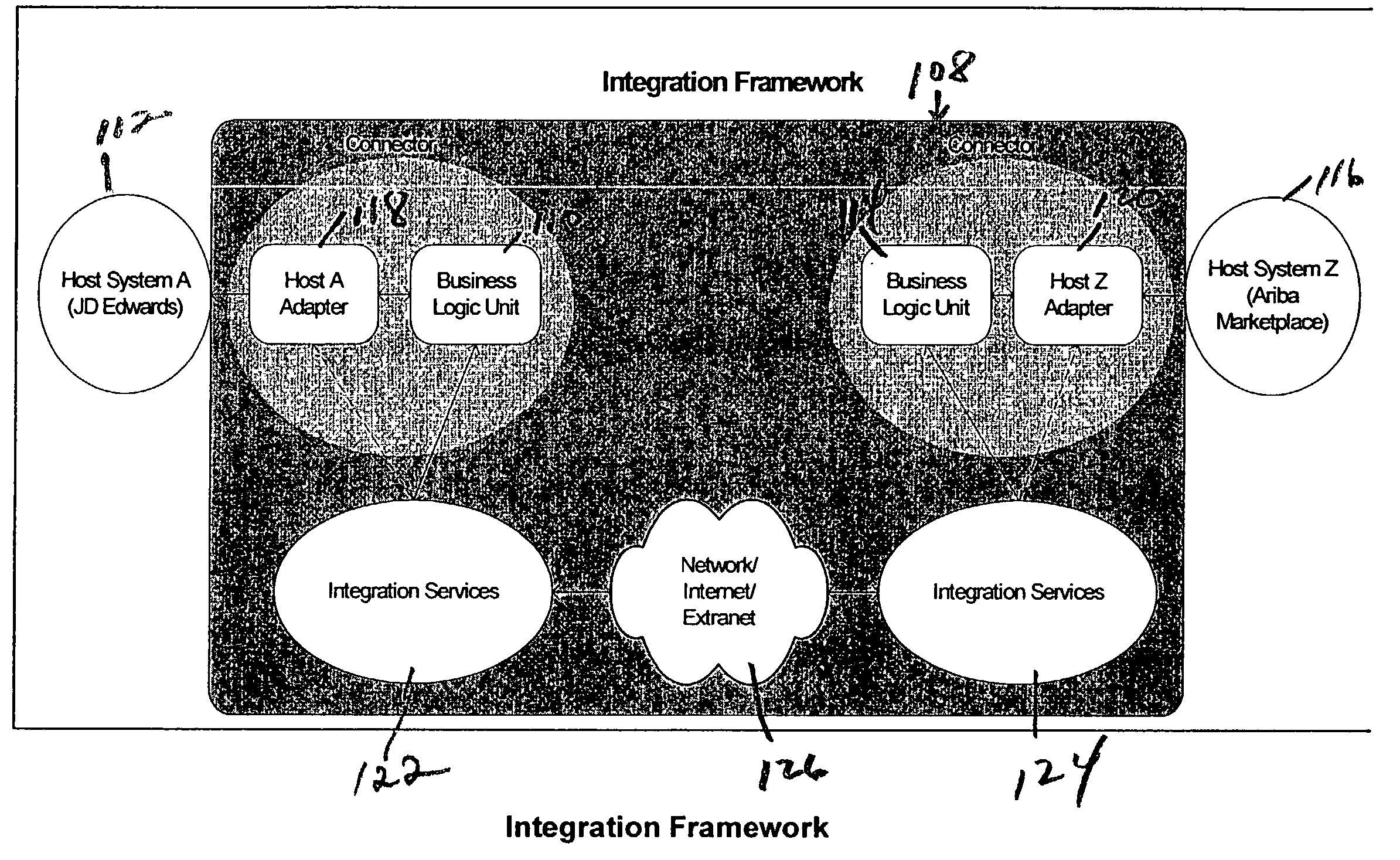 Method and system for remotely facilitating the integration of a plurality of dissimilar systems