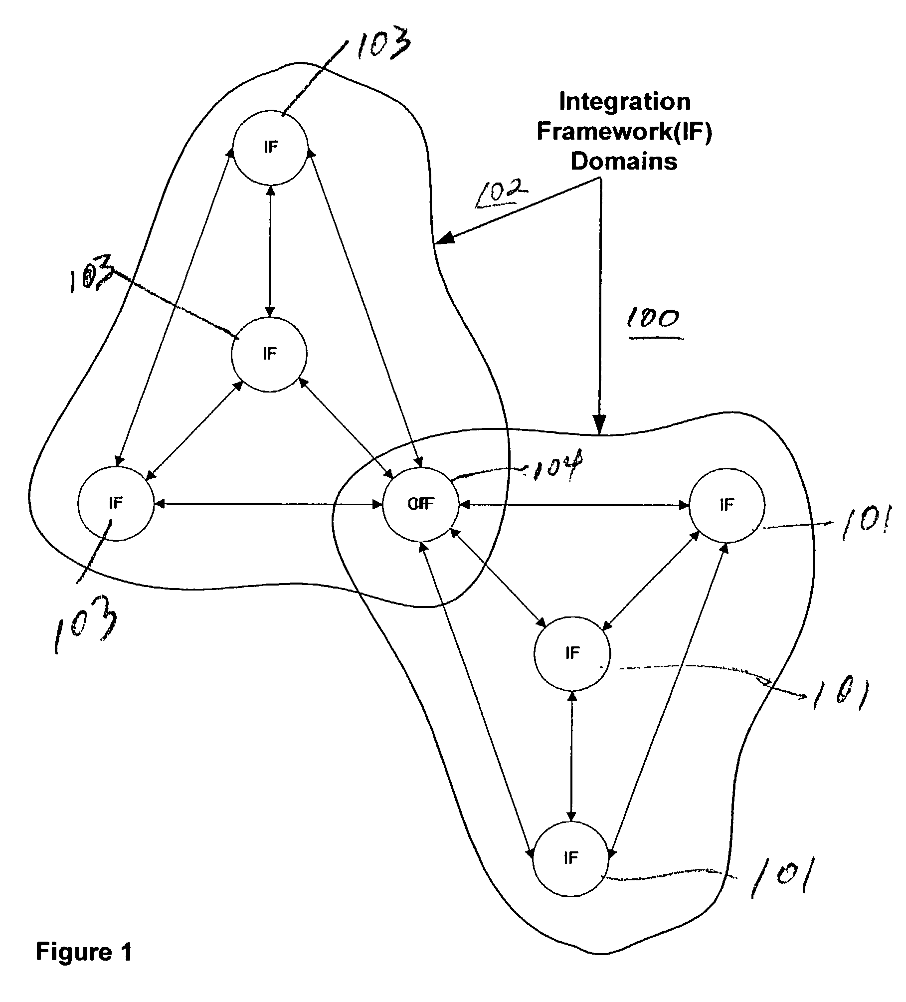 Method and system for remotely facilitating the integration of a plurality of dissimilar systems