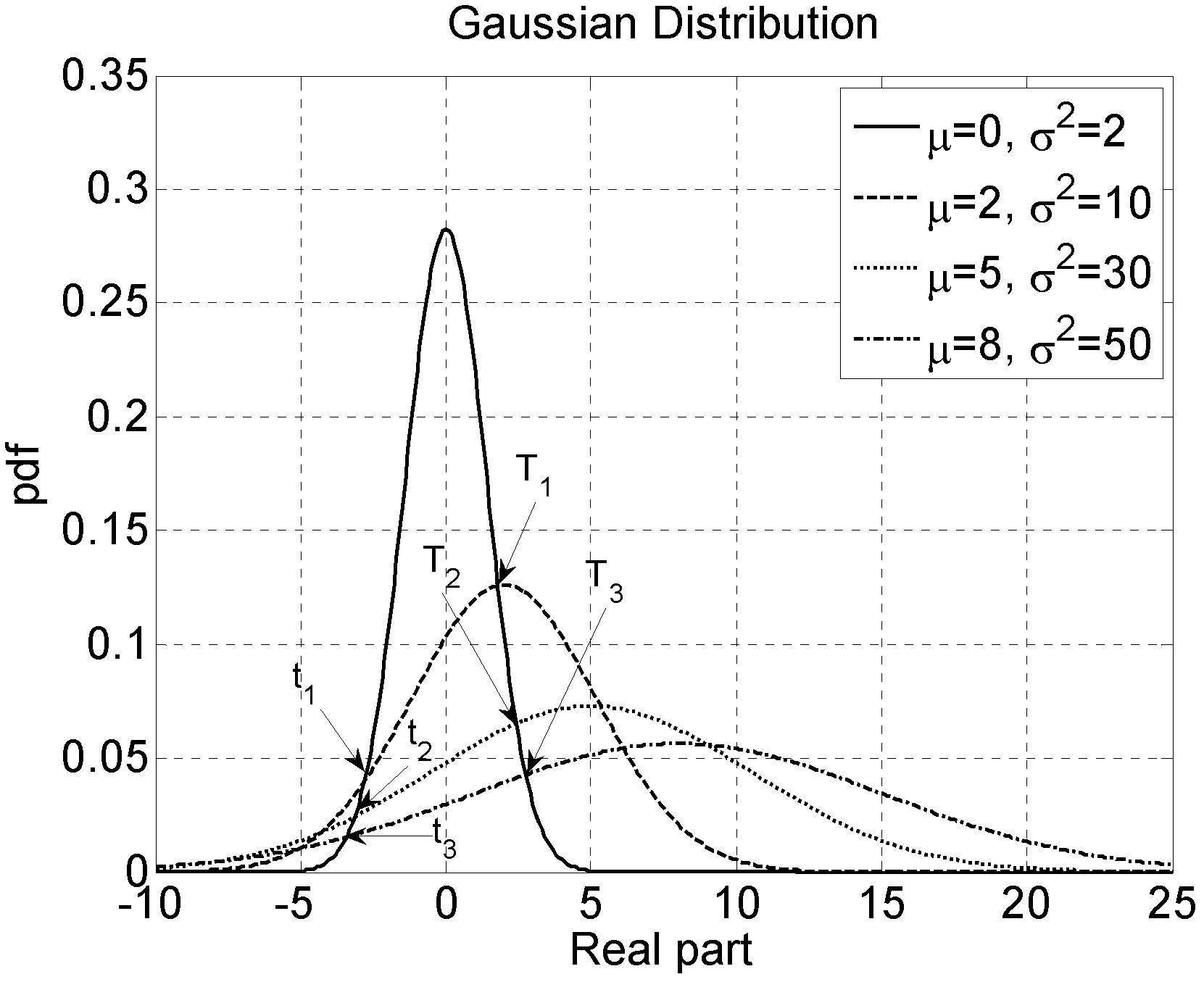 Distributed signal detection realization method based on mutual correlation suitable for wireless sensing network