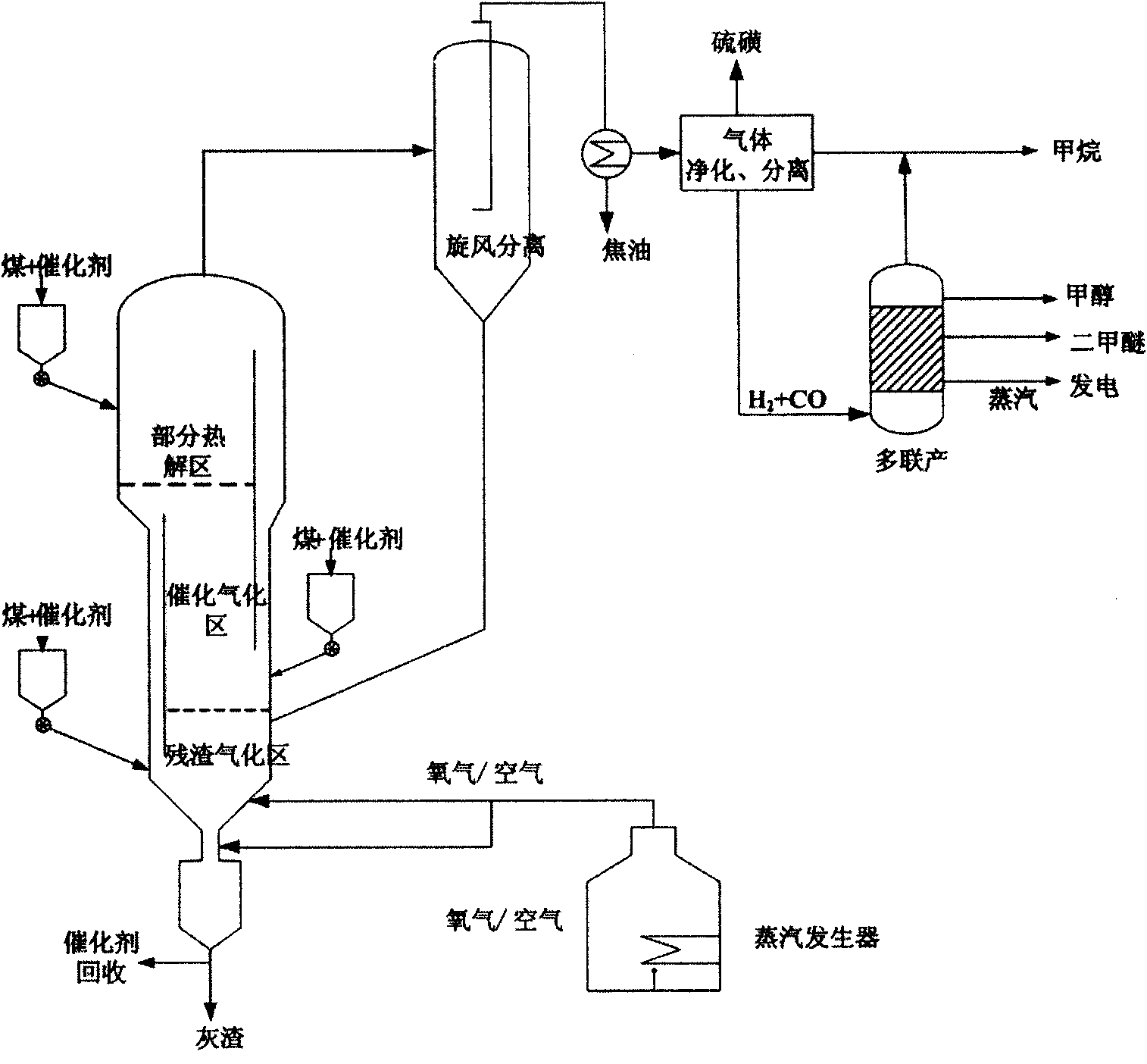 Comprehensive utilization method and system for coal