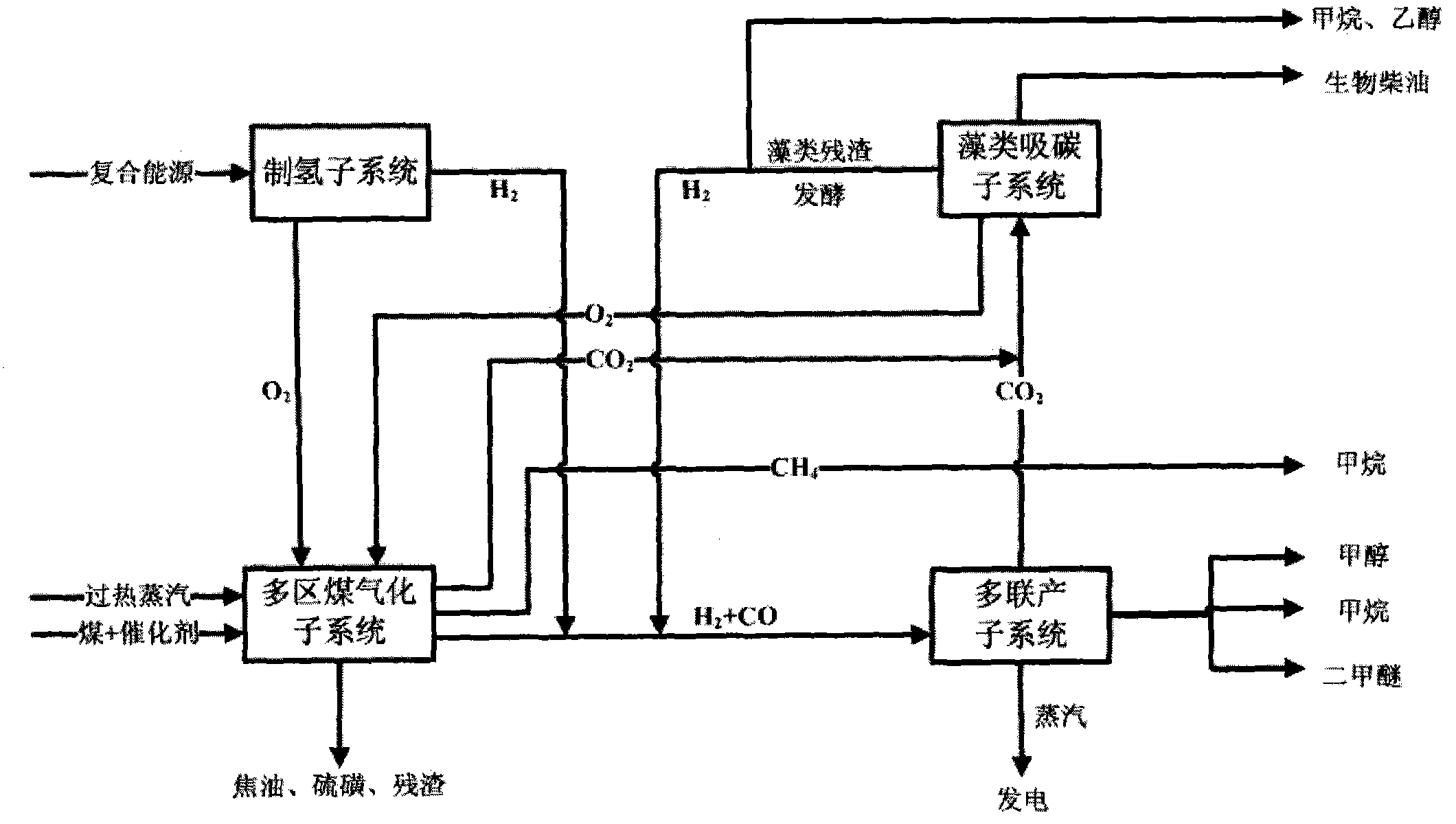 Comprehensive utilization method and system for coal