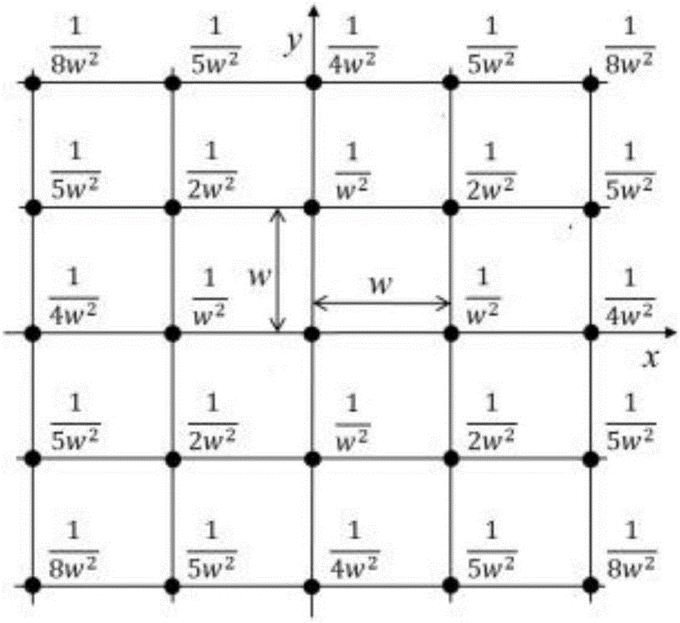 A Method of Quantitatively Predicting Slope Break Zones Using Seismic Data