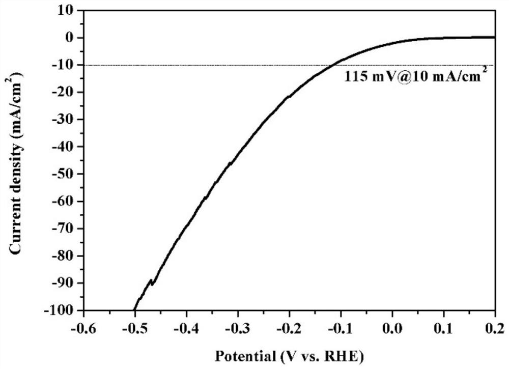 Preparation method of nickel tungsten phosphide-nickel tungsten oxide with heterostructure