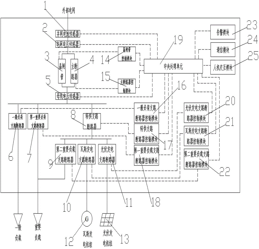 New-energy power generator grid-connection system