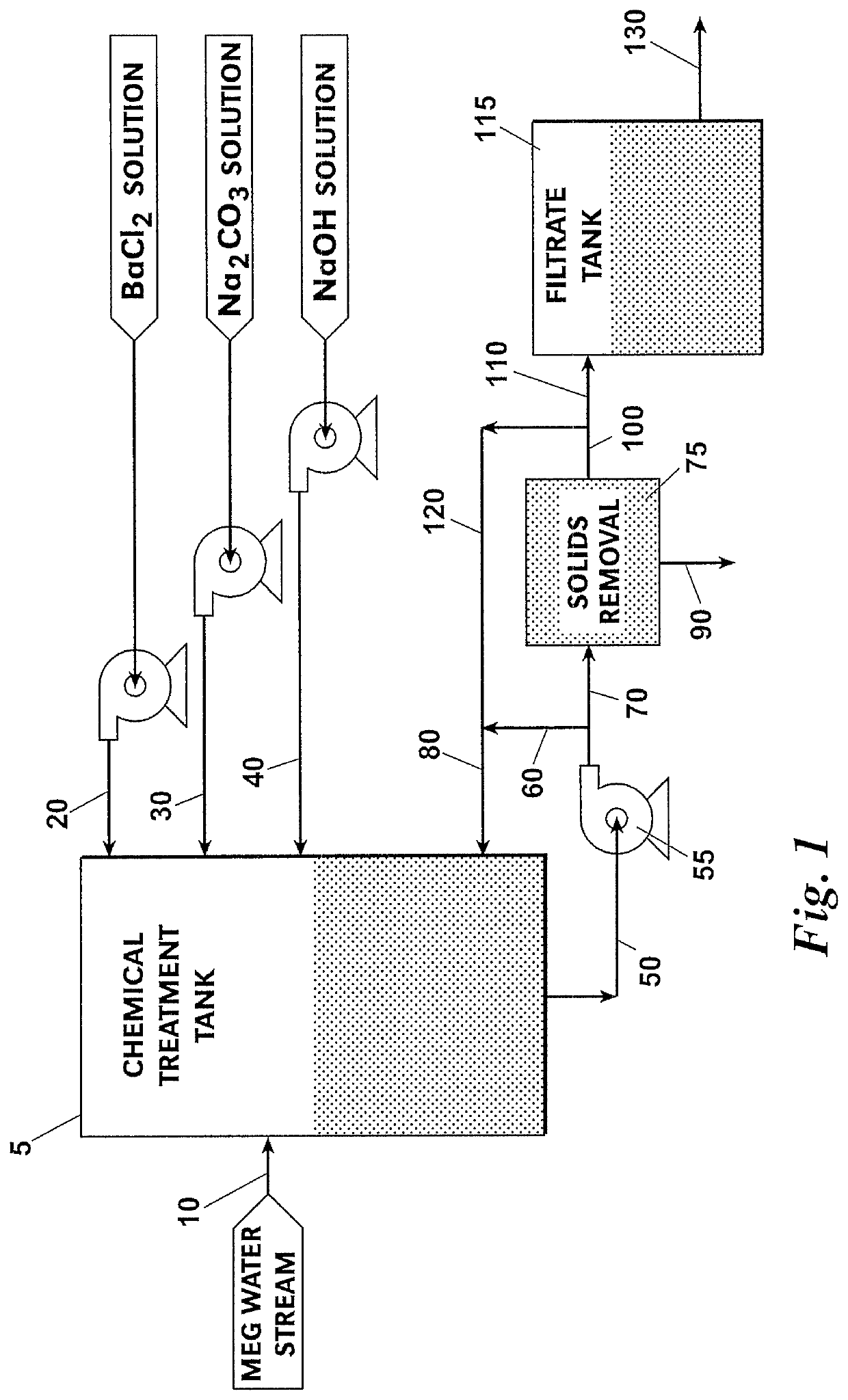 Divalent ion removal from monoethylene glycol-water streams