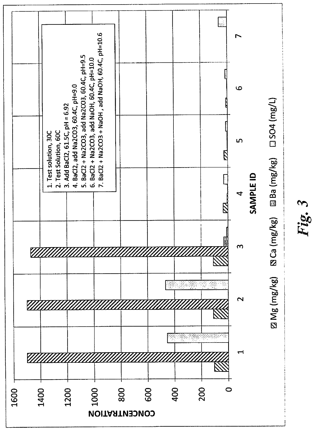 Divalent ion removal from monoethylene glycol-water streams