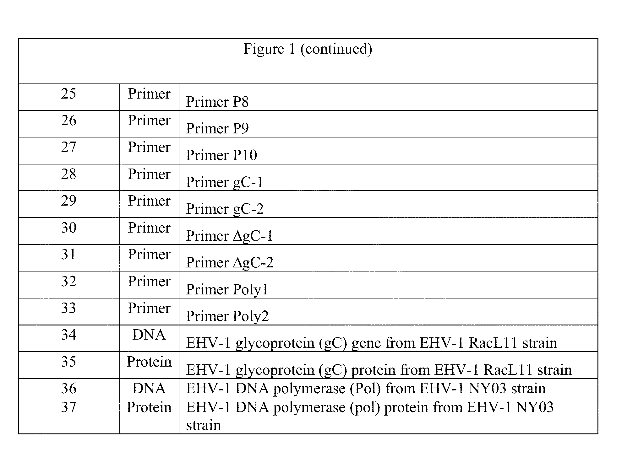 Recombinant equine herpesvirus-1 vaccine containing mutated glycoprotein C and uses thereof