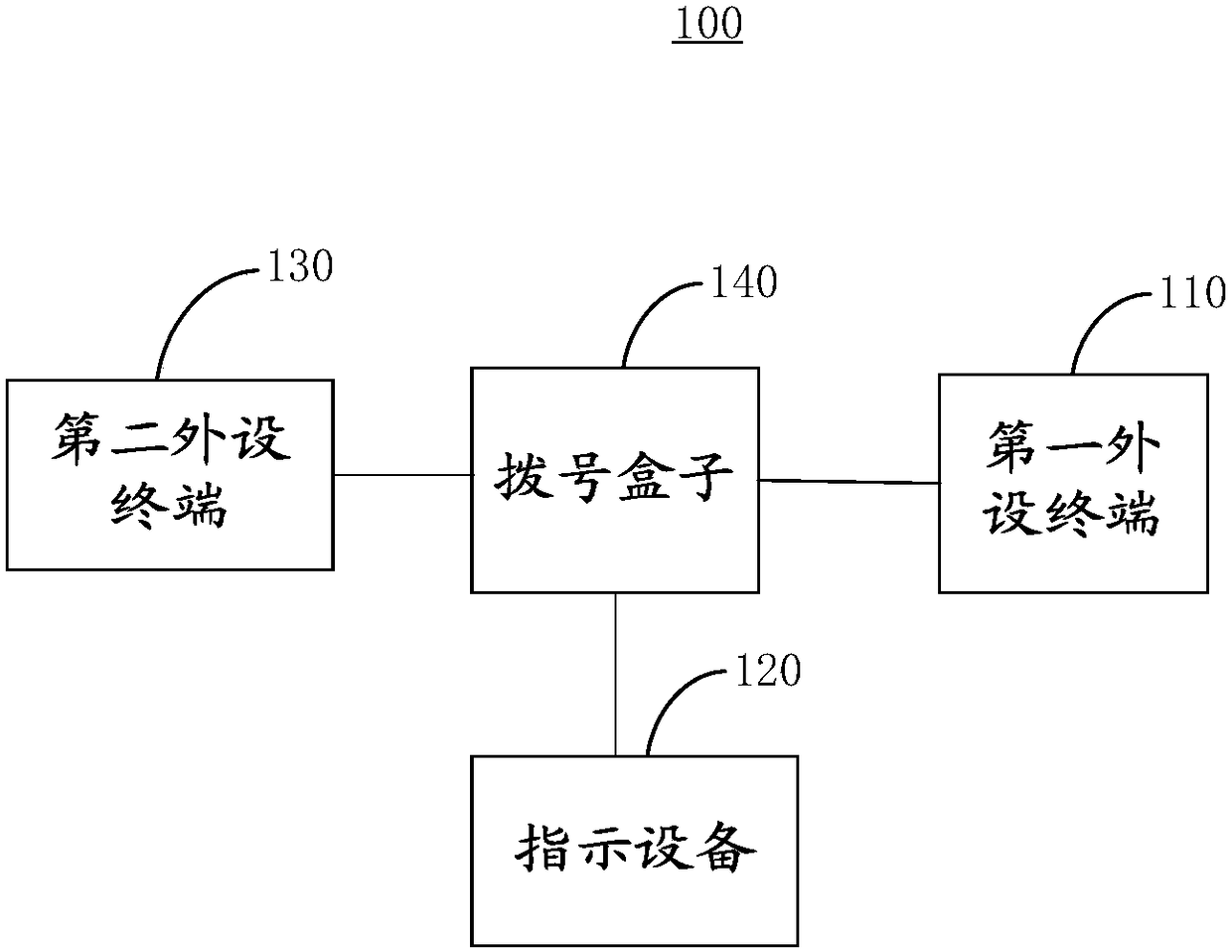 Dialing box and communication system