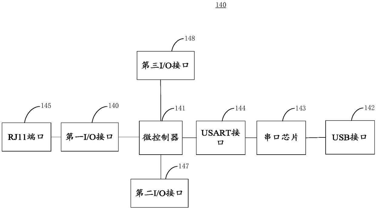 Dialing box and communication system