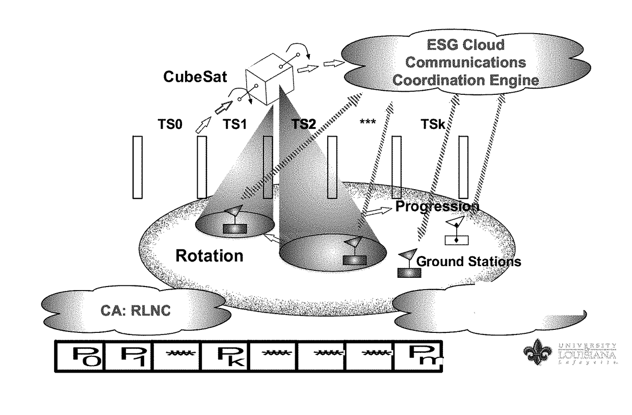 Experimental smartphone ground station grid system and method