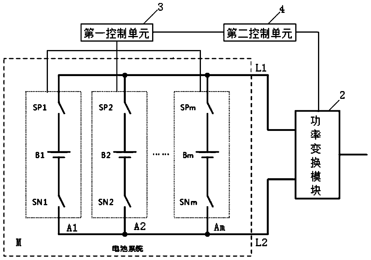 Control method and system for voltage balance of battery system