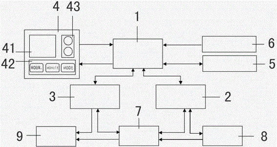 Intelligent state data storage type solar street lamp control system