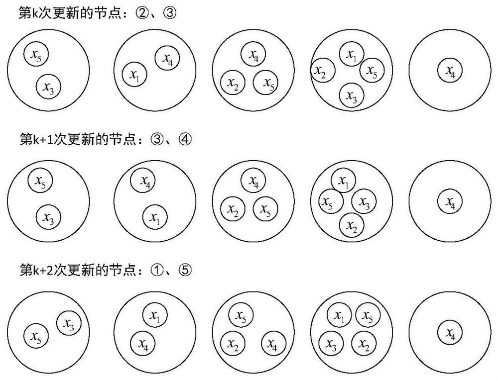 An Asynchronous Implementation of Distributed Constrained Edge-Variable Fir Graph Filters