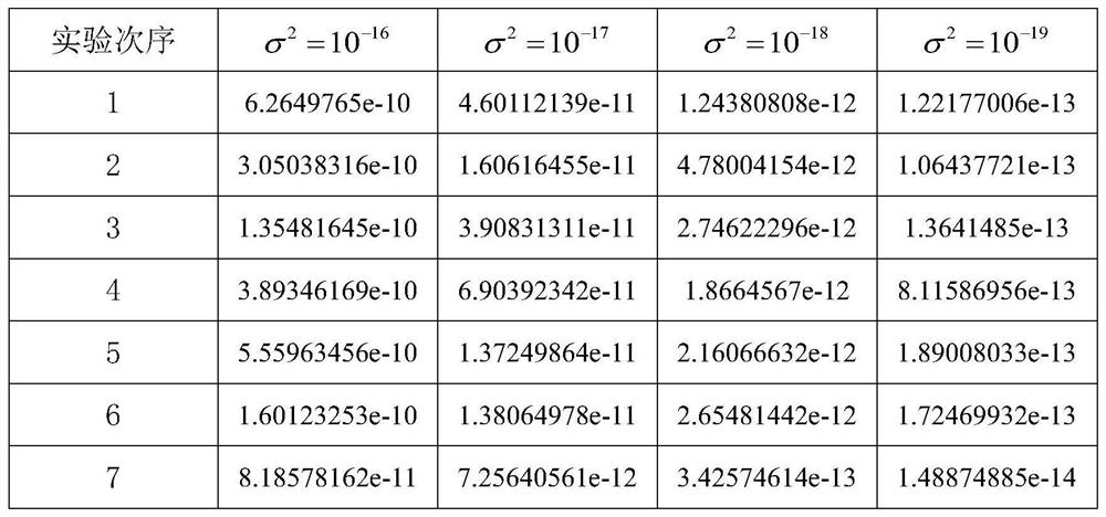 An Asynchronous Implementation of Distributed Constrained Edge-Variable Fir Graph Filters