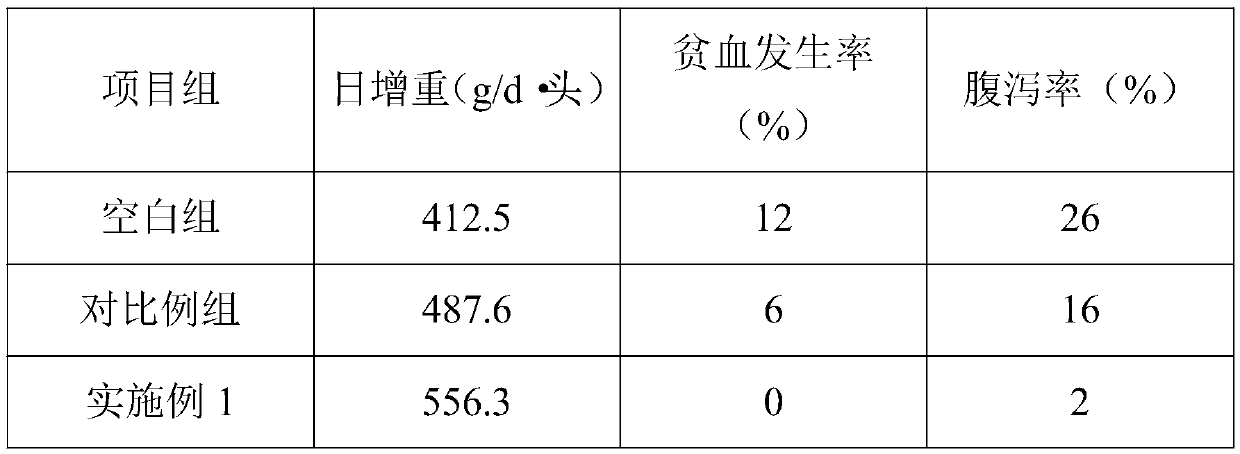 Feed additive for healthy breeding of piglets