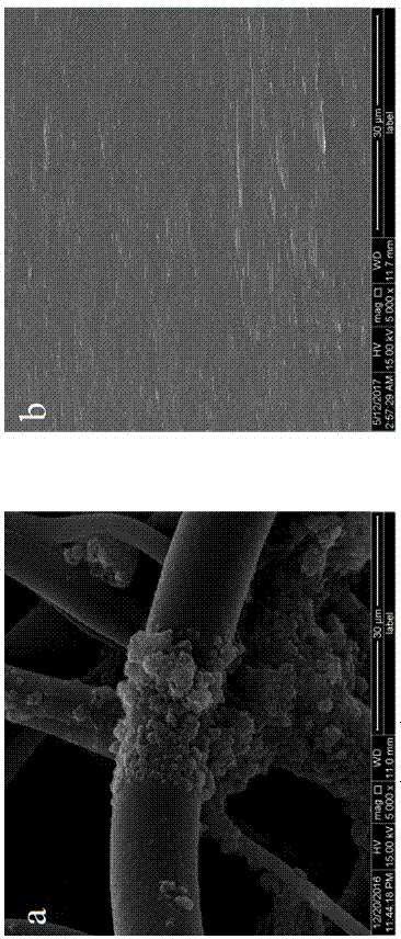 Preparation method of electromagnetic shielding TPU (thermoplastic polyurethane) film