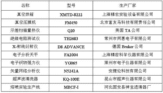 Preparation method of electromagnetic shielding TPU (thermoplastic polyurethane) film