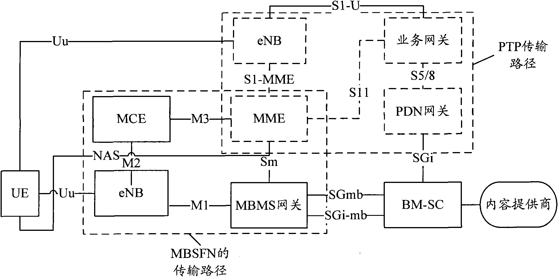 Method and system for converting transmission mode of multimedia broadcast multicast service (MBMS)