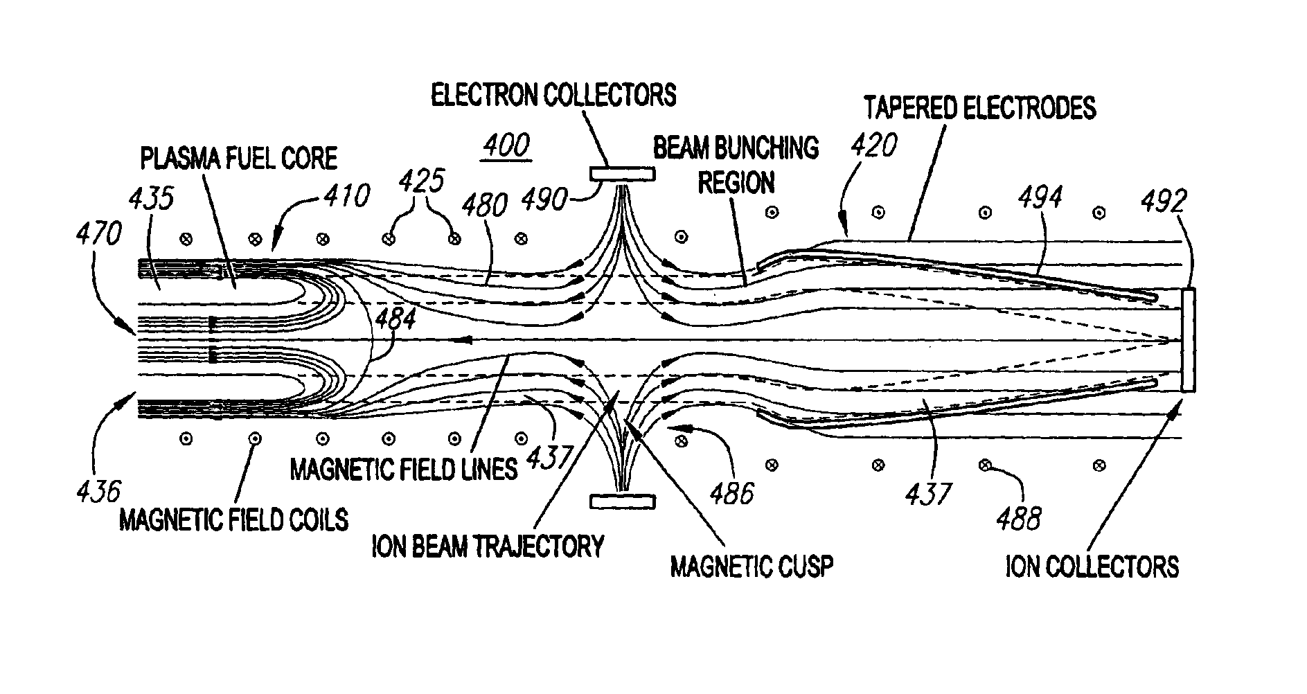 Controlled fusion in a field reversed configuration and direct energy conversion