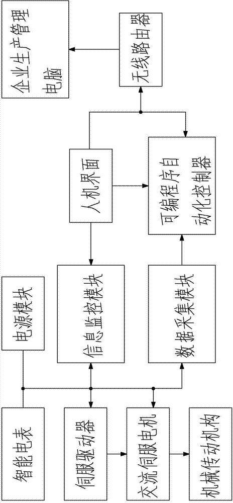 Press machine control technology based on artificial intelligence