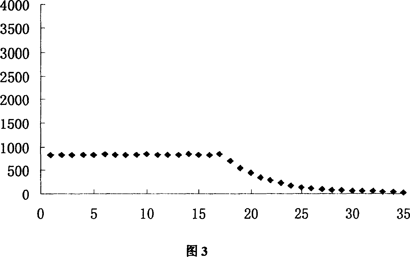 Kit for mensurating total bilirubin through chemistry oxidation process