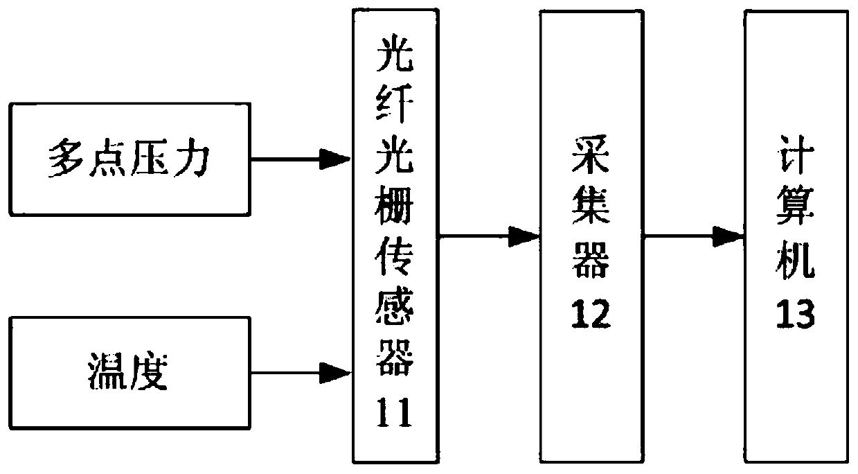 Squeeze oil film damper distributed pressure test device and test method