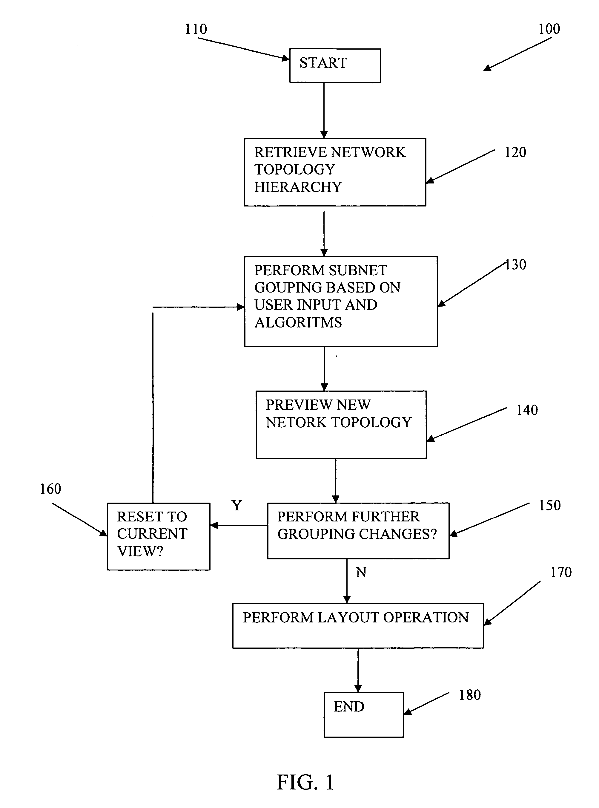 Generation of a network topology hierarchy