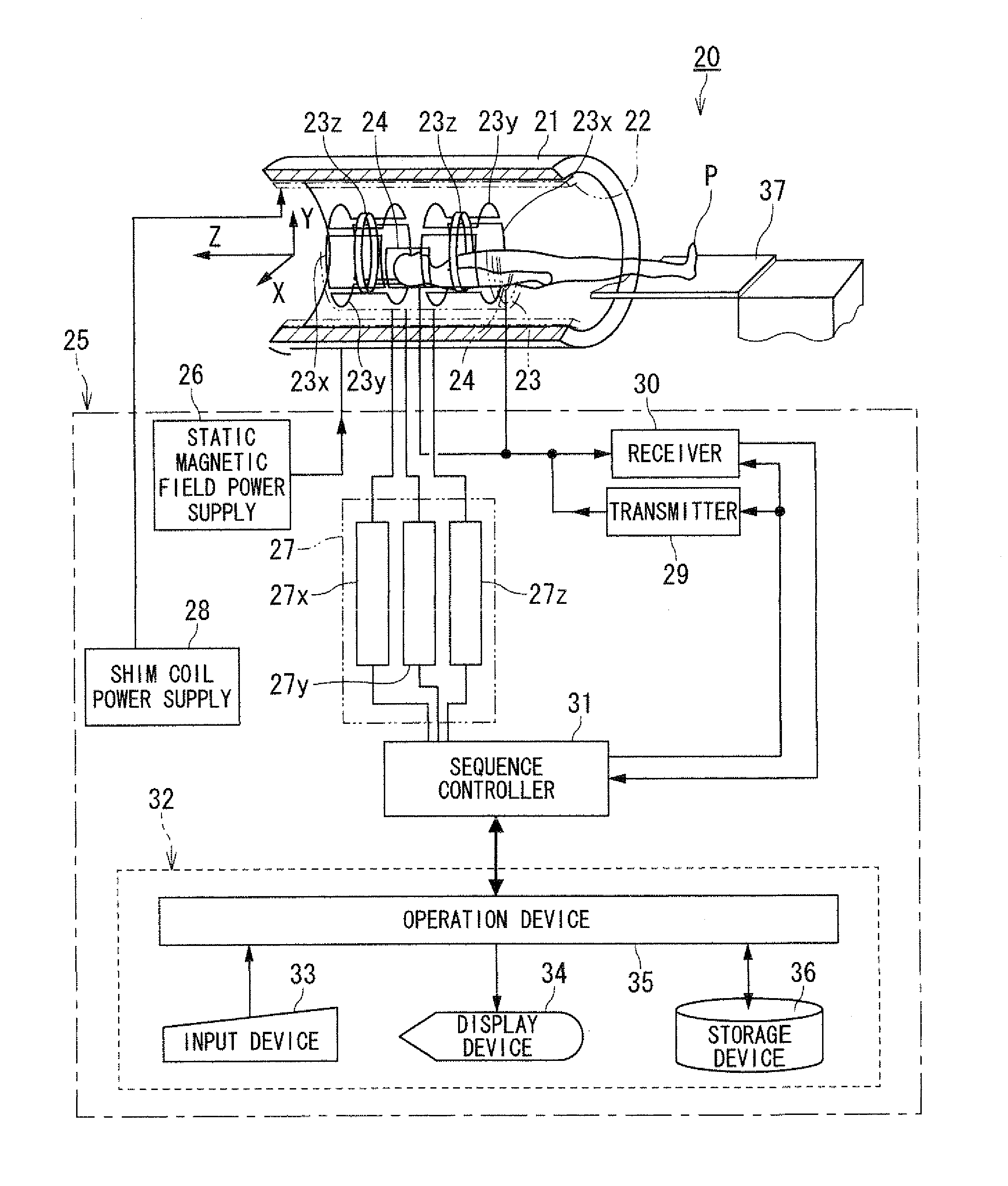 Magnetic resonance imaging apparatus and magnetic resonance imaging method