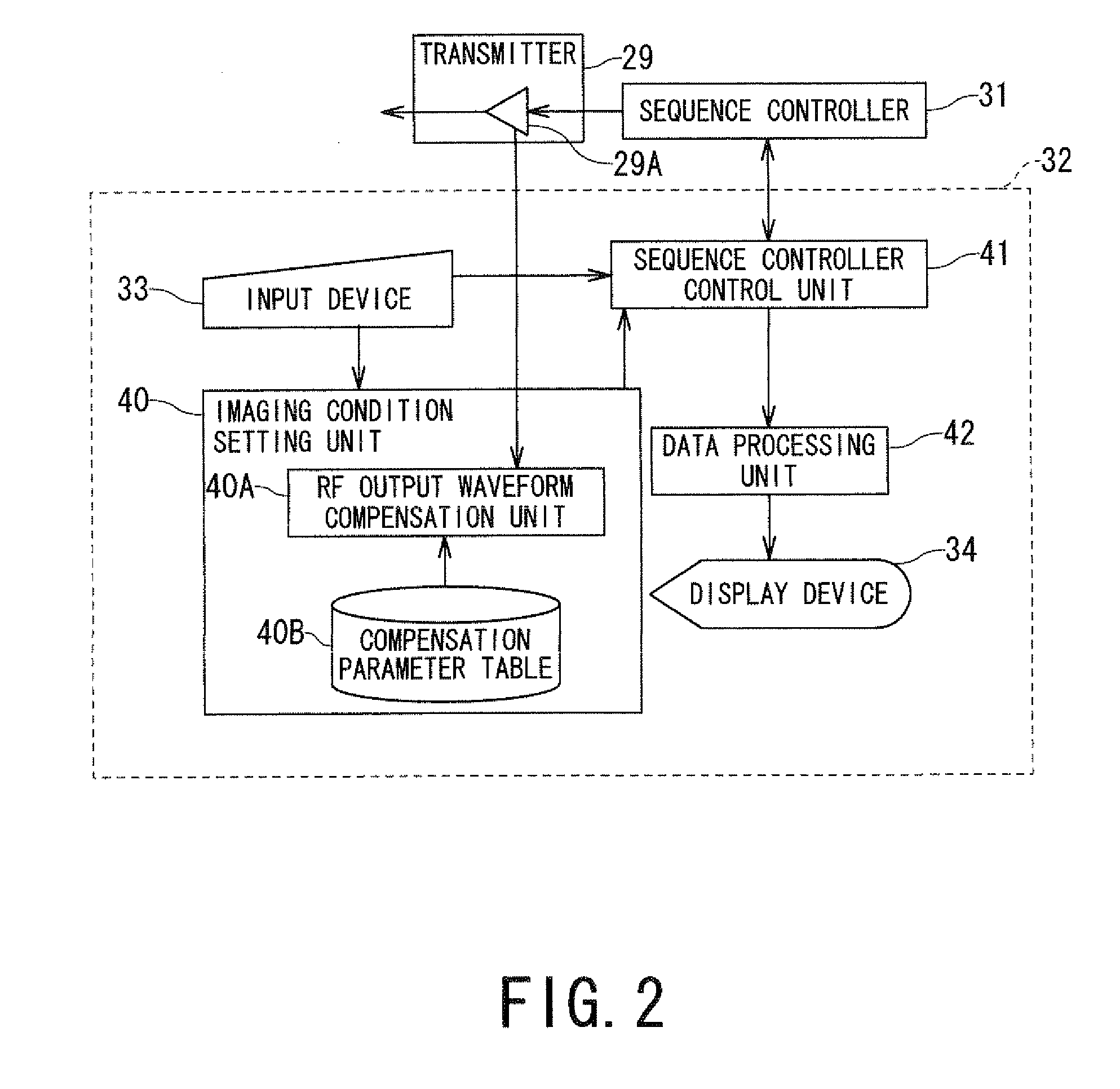 Magnetic resonance imaging apparatus and magnetic resonance imaging method