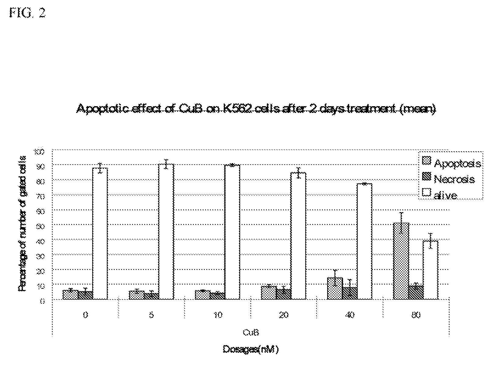 Cucurbitacin b and uses thereof