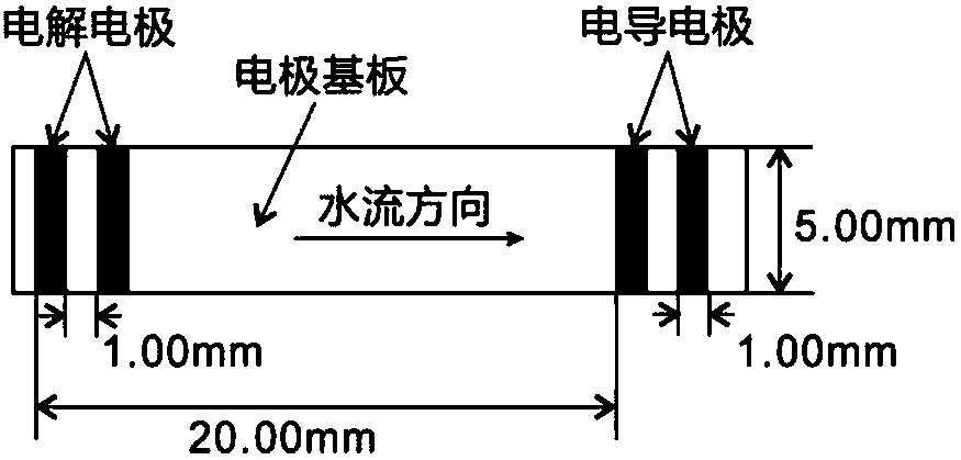 Method of measuring seepage flow velocity by electrolytic polarization