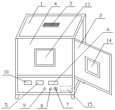 Box type electric furnace