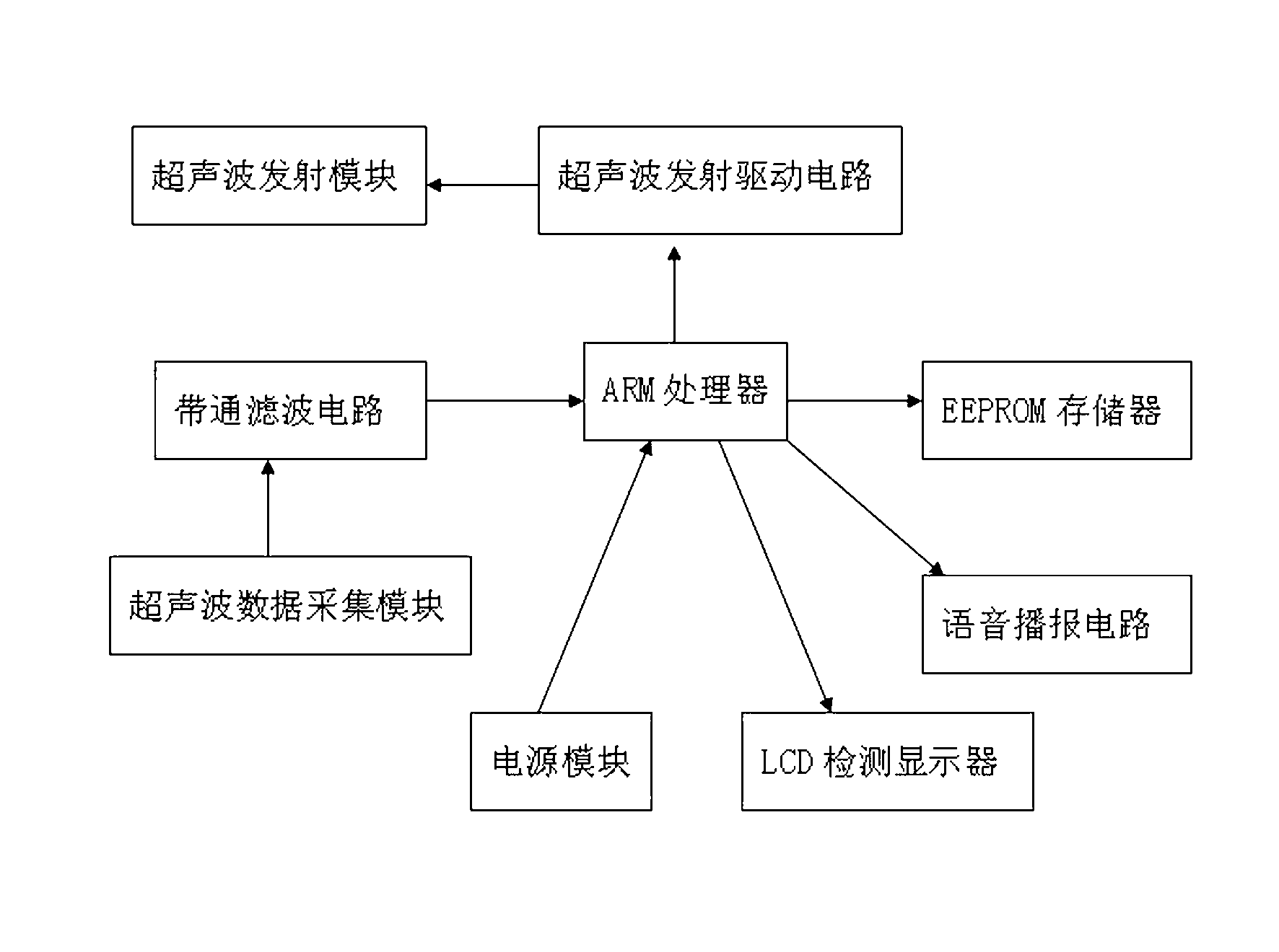 High-precision height-measuring device based on ultrasonic