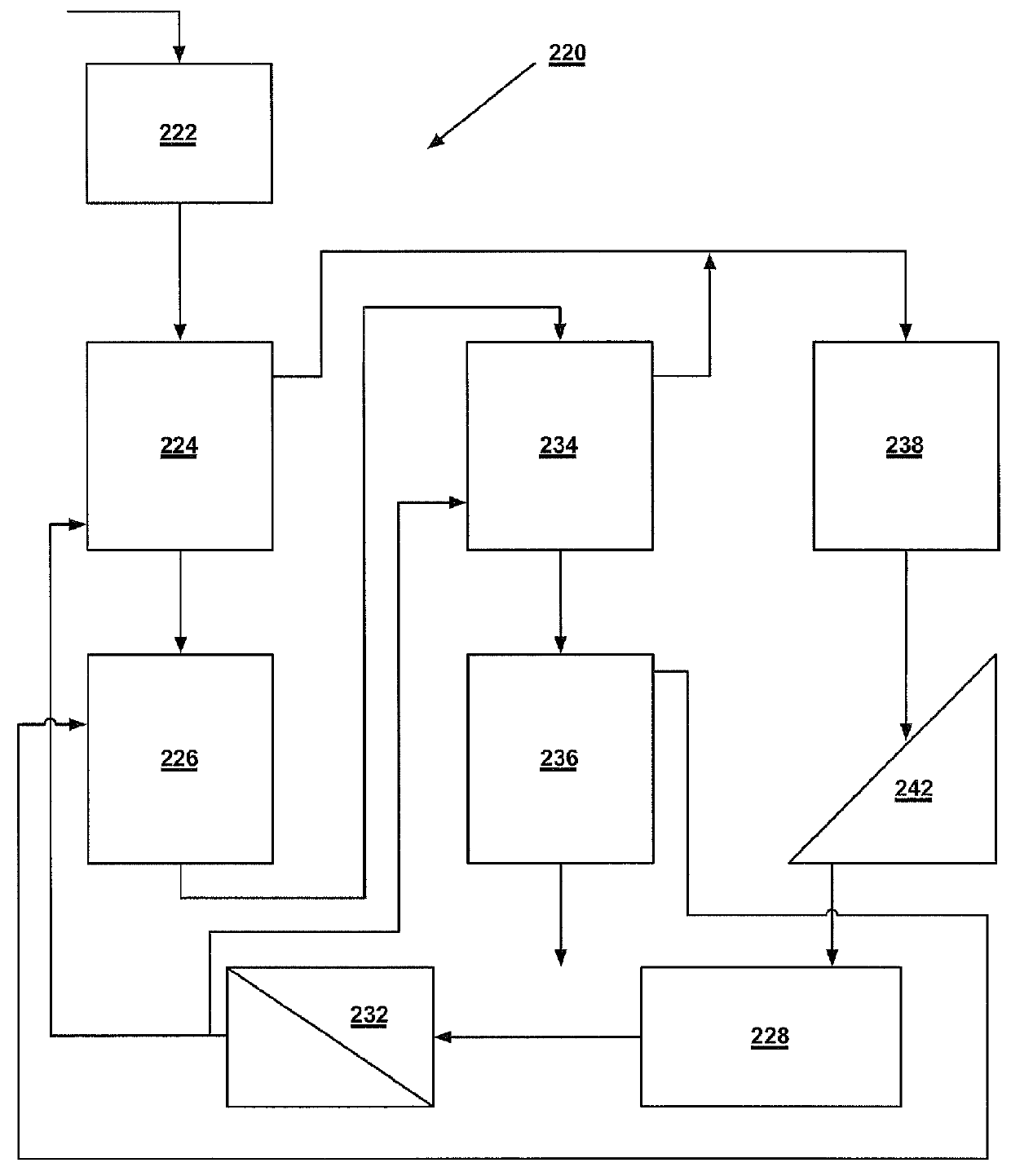 Systems and methods for processing sylvinite and carnallite ores