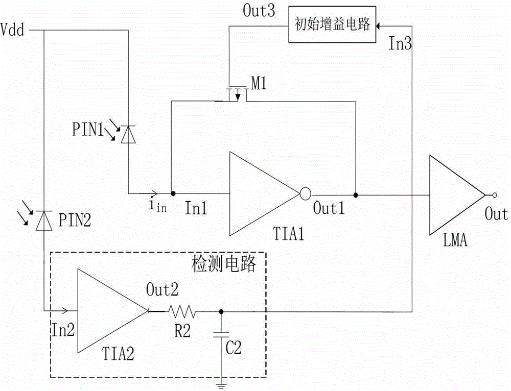 optical receiver