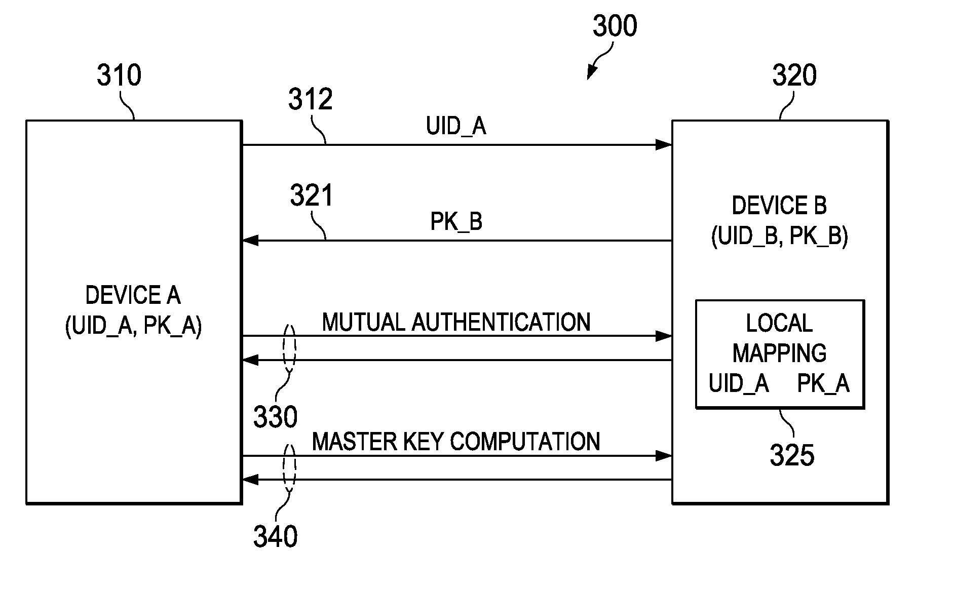 Public Key Out-of-Band Transfer for Mutual Authentication