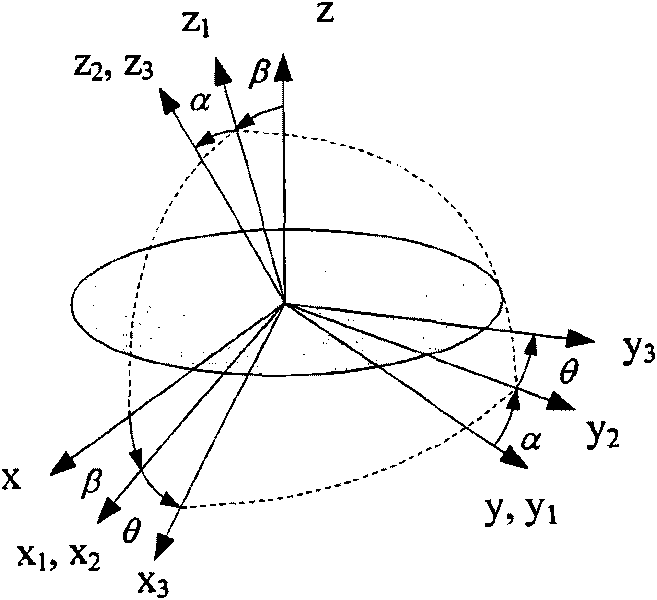 Magnetically suspended gyroscope flywheel